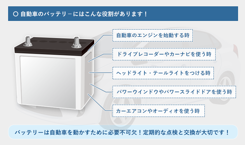 自動車のバッテリーにはこんな役割があります！
